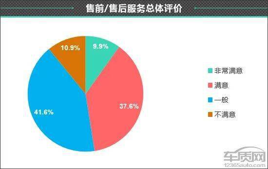 皇冠信用盘最高占成_百名车主评新车：2022款一汽丰田皇冠陆放