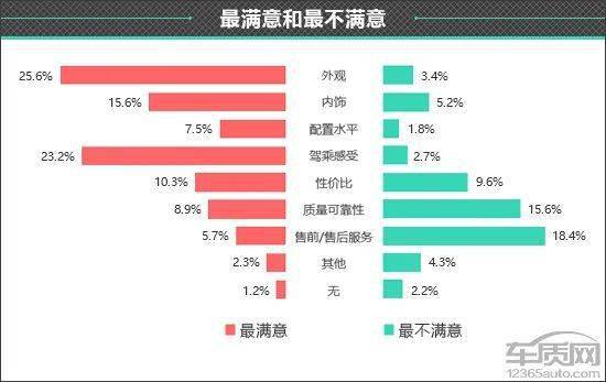 皇冠信用盘最高占成_百名车主评新车：2022款一汽丰田皇冠陆放