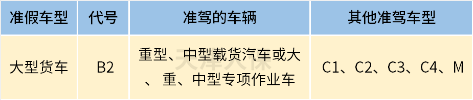 信用网如何申请_网传“C1驾照直接升B2”的消息信用网如何申请，是真的吗？如何申请呢？