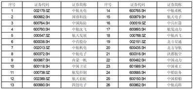 皇冠信用网代理申条件_贵州航天电器股份有限公司 2022年限制性股票激励计划 （草案修订稿摘要）