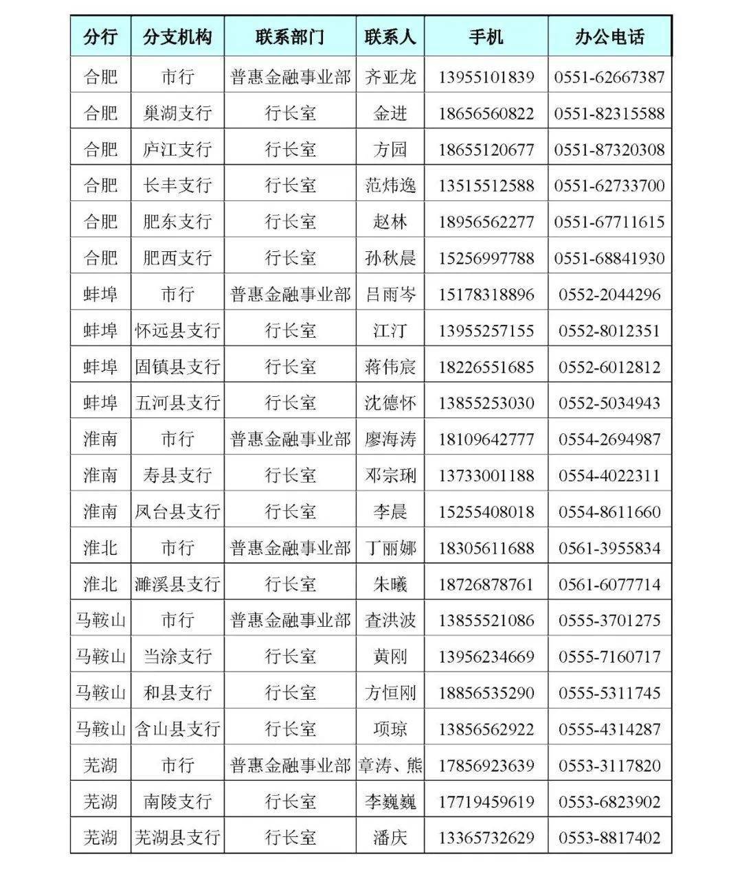 正版皇冠信用开户申请_【十行千亿万企】中国工商银行安徽省分行特色金融产品