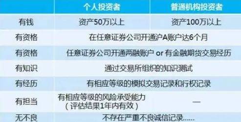 皇冠信用盘如何开户_你知道如何开通期权吗皇冠信用盘如何开户？需要注意什么吗？