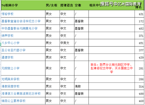 信用网如何申请_香港小学申请-新界区各大校网分值如何信用网如何申请？哪些校网可以增加成功进入龙校圈呢？