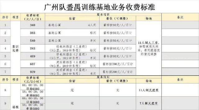 皇冠信用网出租足球_生活不易！广州队开始出租足球基地皇冠信用网出租足球，2小时6500元，网友：真草球场