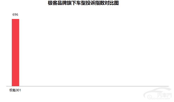 皇冠信用盘最高占成_2023年2月国内汽车质量投诉指数分析报告