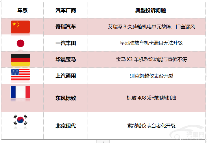 皇冠信用盘最高占成_2023年2月国内汽车质量投诉指数分析报告