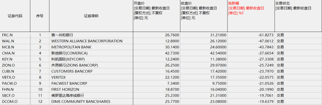 皇冠信用盘开户_硅谷银行“吓坏”皇冠信用盘开户了美国银行股