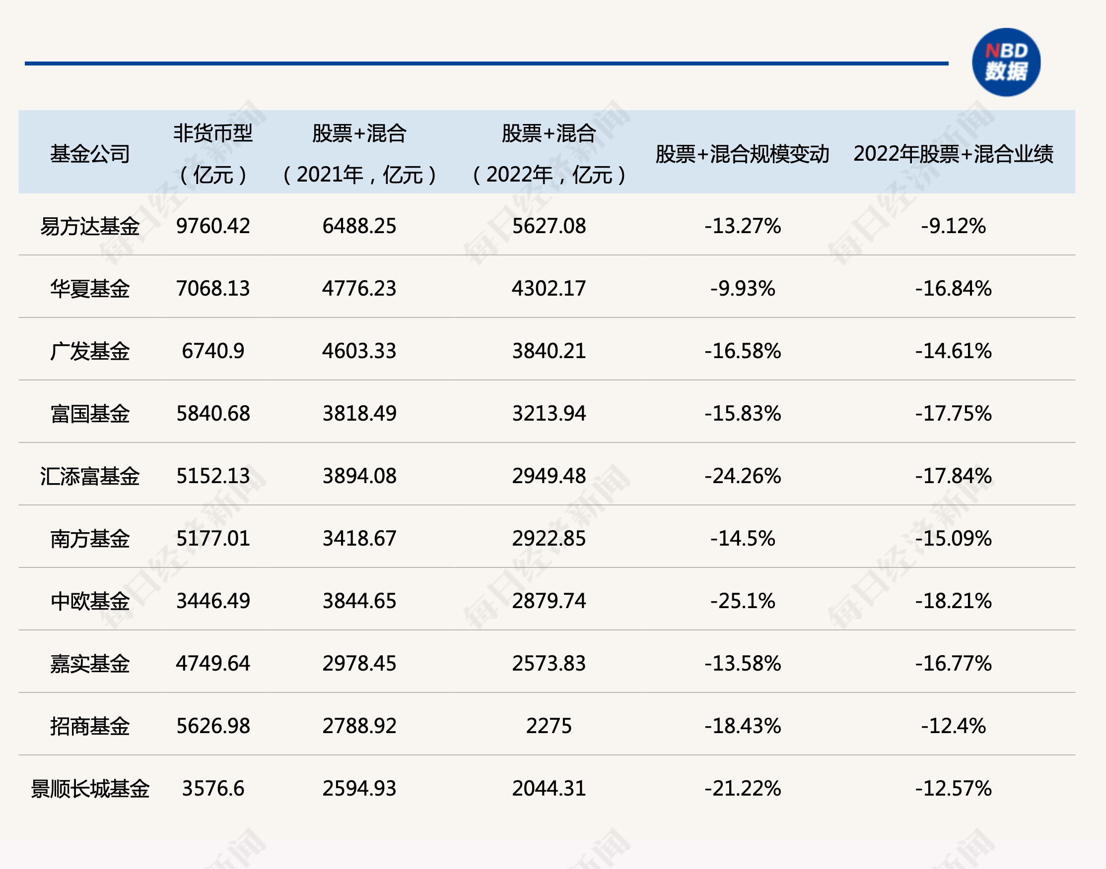 皇冠信用网代理申条件_5.6万亿VS5.2万亿！这类私募基金规模反超公募皇冠信用网代理申条件，意味着什么？