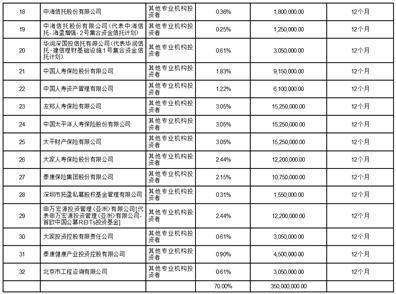 皇冠信用盘会员开户申请_嘉实京东仓储物流封闭式基础设施证券投资基金基金份额发售公告