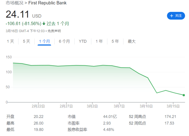 皇冠信用盘登123出租_刚刚皇冠信用盘登123出租，华尔街“自救” ！11家银行自筹300亿，美国银行业危机愈演愈烈？