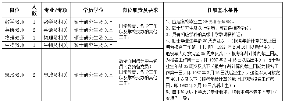 皇冠信用登2代理网址_就业服务 | 新春首发皇冠信用登2代理网址！天津一大大大波单位招人啦！