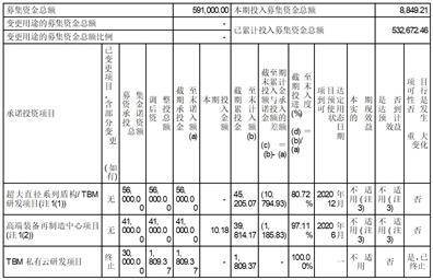 皇冠信用盘代理申条件_中铁高新工业股份有限公司2022度报告摘要