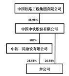 皇冠信用盘代理申条件_中铁高新工业股份有限公司2022度报告摘要