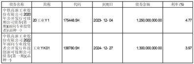 皇冠信用盘代理申条件_中铁高新工业股份有限公司2022度报告摘要