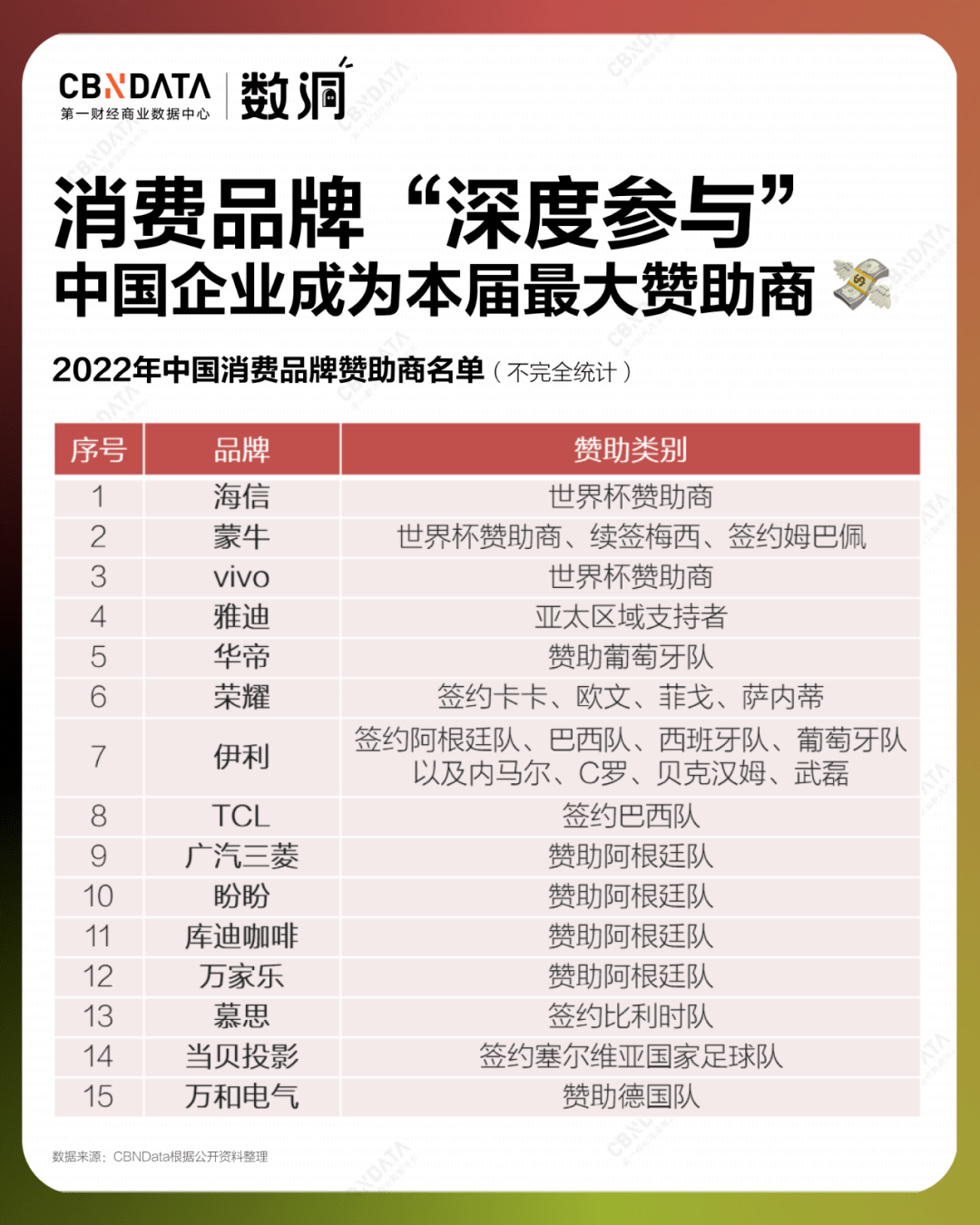 世界杯皇冠平台_平台×流量×品牌世界杯皇冠平台，图解2022年的「世界杯经济」