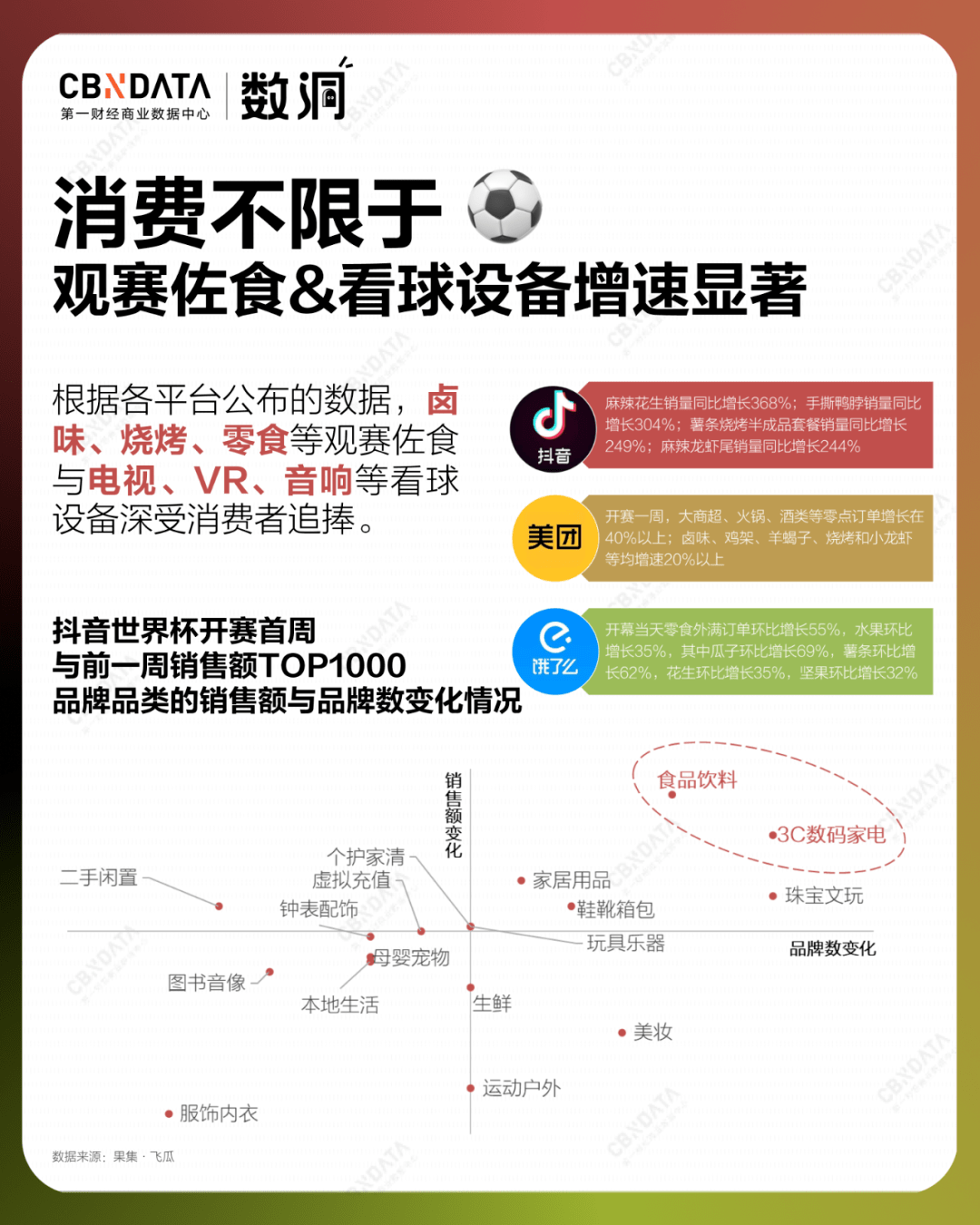 世界杯皇冠平台_平台×流量×品牌世界杯皇冠平台，图解2022年的「世界杯经济」