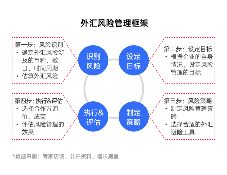 皇冠信用盘开户_外贸赚钱的关键因素皇冠信用盘开户，做好这个环节已超越七成对手！| 白皮书特辑