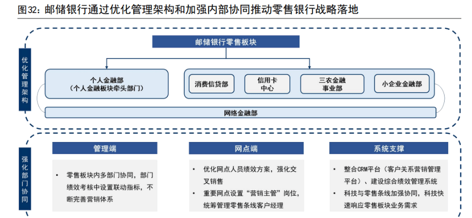 皇冠信用盘占成代理_百年历史皇冠信用盘占成代理，十年转型，邮储银行：中国领先的大型零售银行