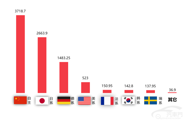 皇冠信用盘最高占成_2023年3月国内汽车质量投诉指数分析报告