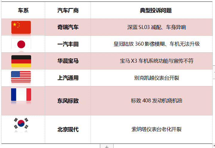 皇冠信用盘最高占成_2023年3月国内汽车质量投诉指数分析报告