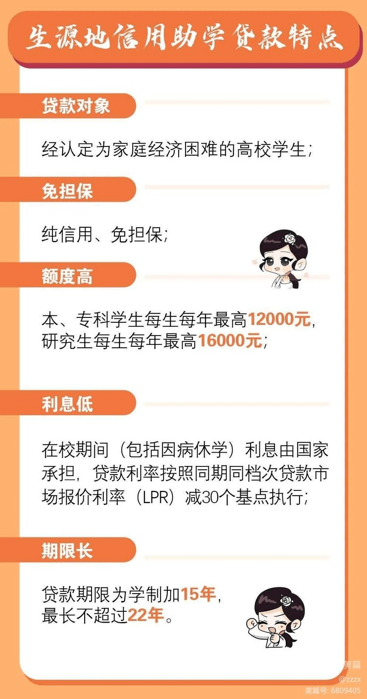 如何申请到皇冠信用盘_一图如何申请到皇冠信用盘了解生源地助学贷款