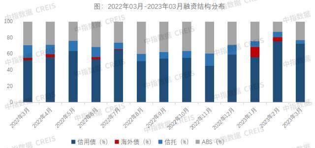 皇冠信用盘最高占成_3月信用债发行维持良好势头皇冠信用盘最高占成，同环比稳步上升