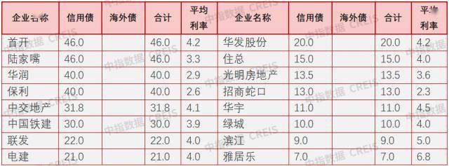 皇冠信用盘最高占成_3月信用债发行维持良好势头皇冠信用盘最高占成，同环比稳步上升