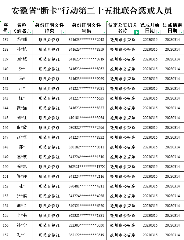 皇冠信用代理出租_惩戒名单皇冠信用代理出租！蒙城的有....