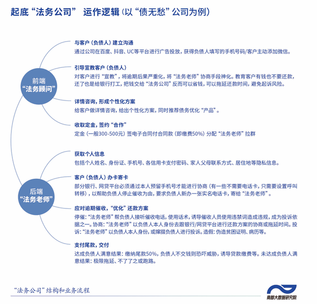 皇冠信用盘代理平台_贷款逾期不用还而且能挣钱皇冠信用盘代理平台？深度拆解“债闹”黑中介套路