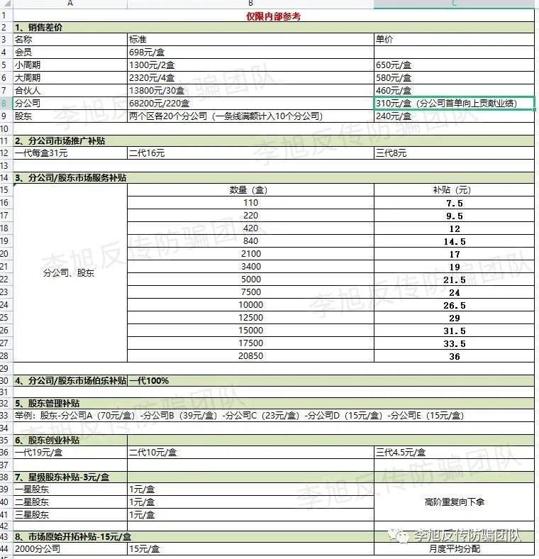 皇冠信用盘代理_“轻未来”涉嫌传销被罚皇冠信用盘代理，创始人或起盘“伴能”卷土重来，宣称有两块直销牌照