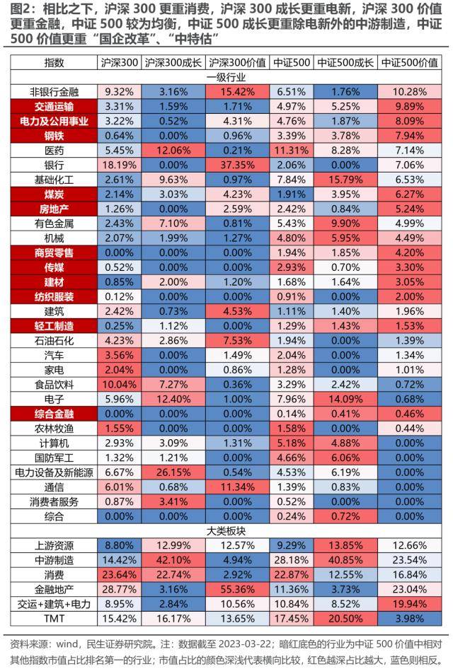 皇冠信用盘最高占成_民生策略：中证500价值皇冠信用盘最高占成，资源与国企的呼应