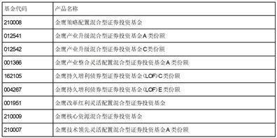 皇冠信用盘登2代理_金鹰基金管理有限公司新增华福证券 有限责任公司等为金鹰鑫日享债券型 证券投资基金代销机构并开通基金 转换、基金定投业务及费率优惠的公告