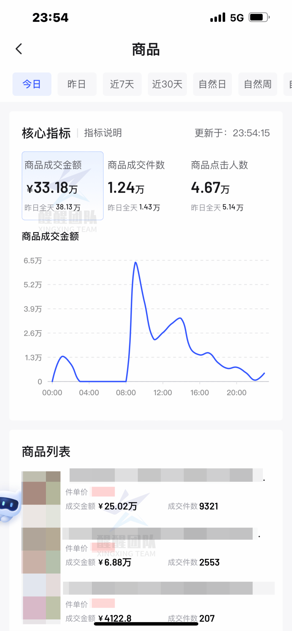 皇冠信用盘在哪里开通_抖音小店开通后怎么找达人？精选联盟入驻条件皇冠信用盘在哪里开通，附找达人话术分享