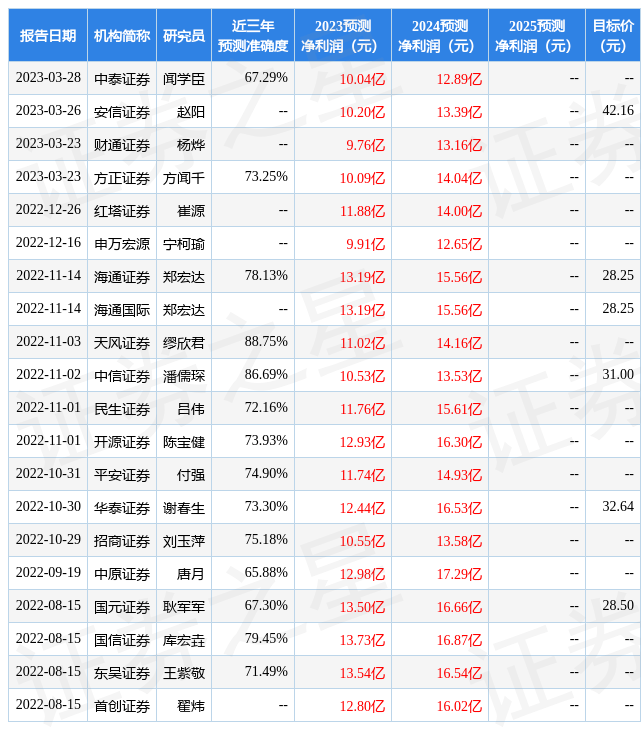 世界杯皇冠信用盘平台_启明星辰：4月20日召开业绩说明会世界杯皇冠信用盘平台，爱建证券有限责任公司、北京凯思博投资管理有限公司等多家机构参与