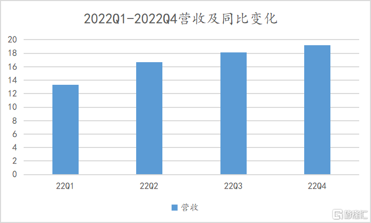 皇冠信用盘会员注册网址_观察 | 满帮(YMM.US)：高质量发展“多重奏”皇冠信用盘会员注册网址，获客与货币化率提升成重点