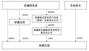 皇冠信用盘代理登3_新疆交通建设集团股份有限公司2022年度报告摘要