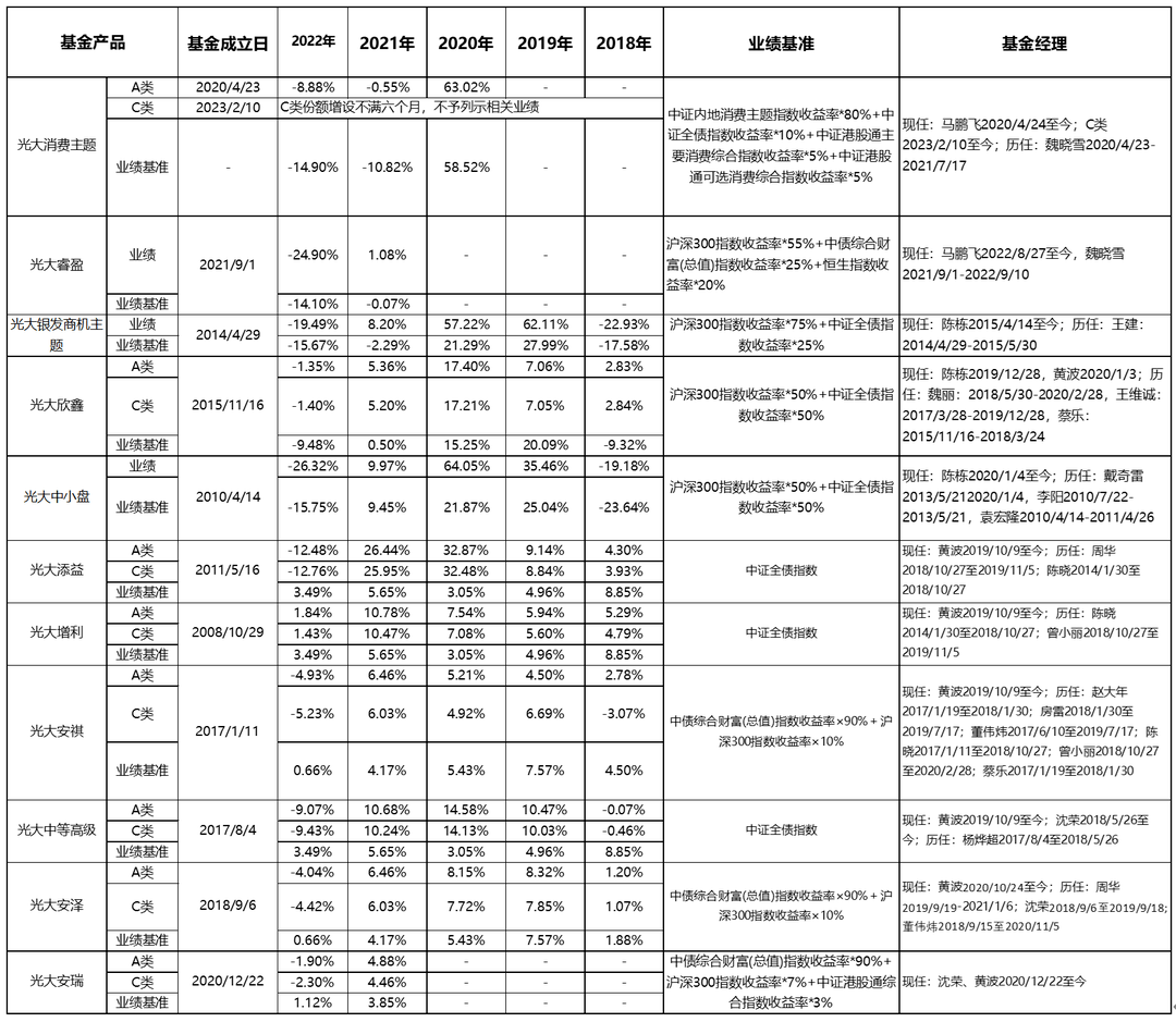 正版皇冠信用盘_超长实录！干货满满正版皇冠信用盘，超400万人观看！与你一同探寻2023年投资机遇