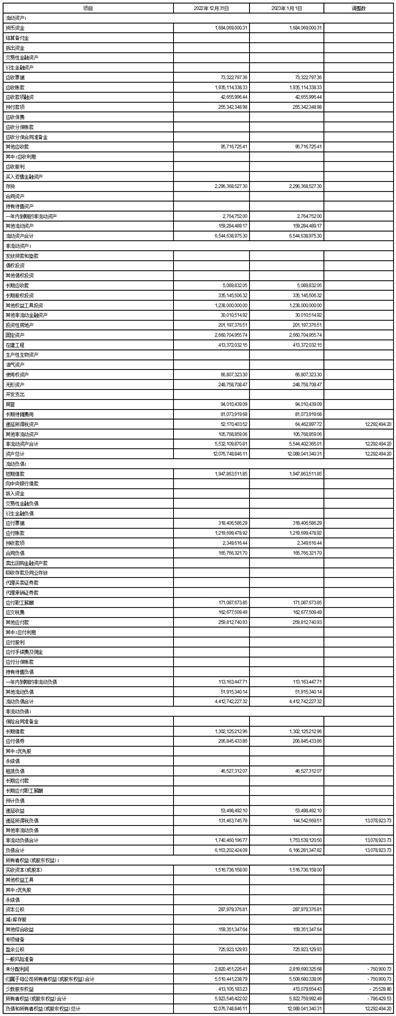 welcome皇冠注册_上海紫江企业集团股份有限公司2023第一季度报告