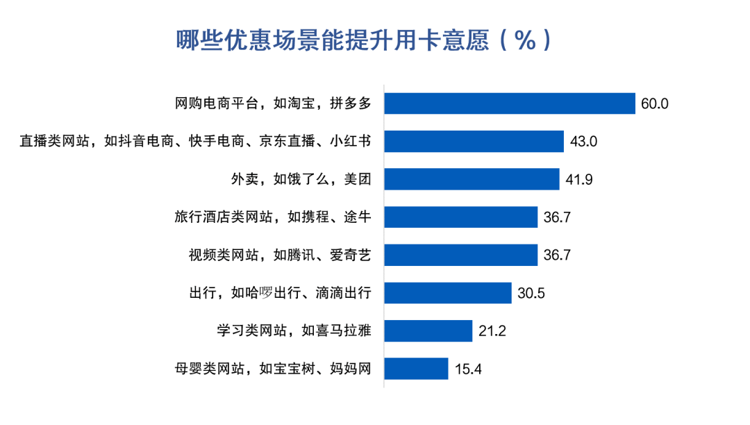 皇冠信用盘最高占成_信用卡客户价值挖掘：大额消费实时分期促动提升收入转化皇冠信用盘最高占成，44%客户偏好大额立减优惠