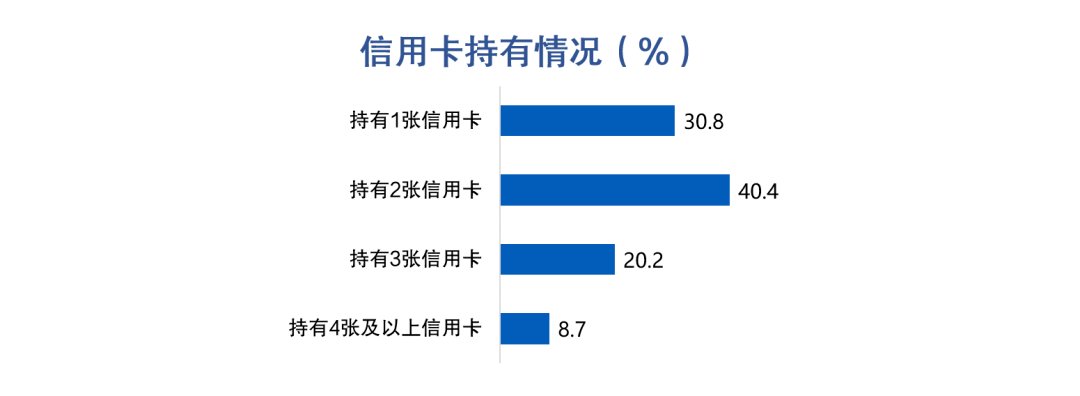 皇冠信用盘最高占成_信用卡客户价值挖掘：大额消费实时分期促动提升收入转化皇冠信用盘最高占成，44%客户偏好大额立减优惠