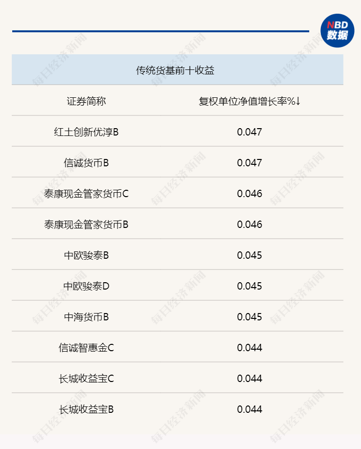 怎么注册皇冠信用盘_一周固收研究 | 交易所启动债券做市业务怎么注册皇冠信用盘，利率债收益率出现下行，债市短期仍将维持震荡