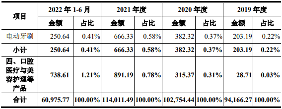 皇冠信用盘登_3月27日周一有两只新股中重科技、登康口腔能否申购皇冠信用盘登？