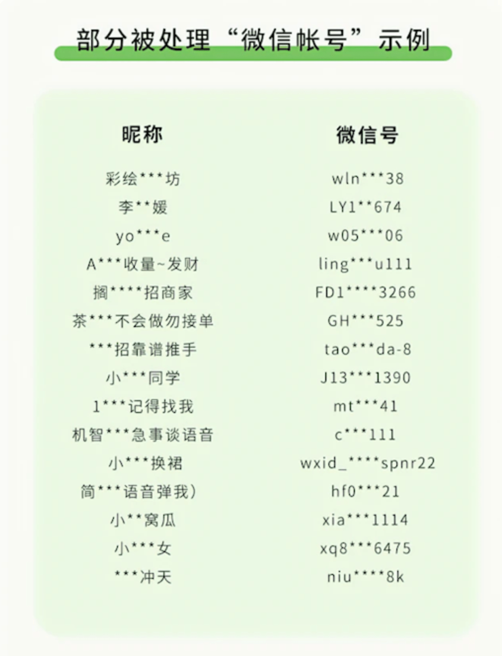 皇冠信用盘账号_严厉打击网络诈骗 微信数万账号、上万个群被处理