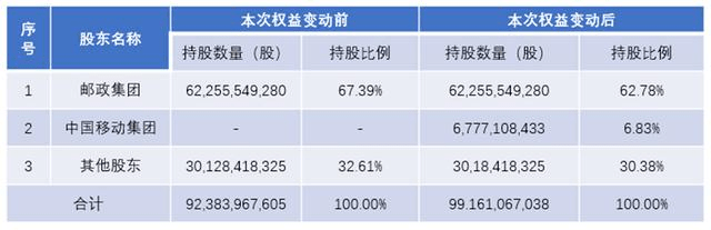 皇冠信用盘代理占成_邮储银行皇冠信用盘代理占成，山雨欲来风满楼？