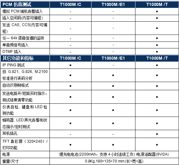 皇冠abcd类型盘_2M误码测试仪 TFN T1000M