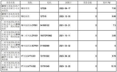 皇冠信用盘代理登3_海南机场设施股份有限公司2022年度报告摘要