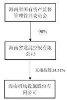 皇冠信用盘代理登3_海南机场设施股份有限公司2022年度报告摘要