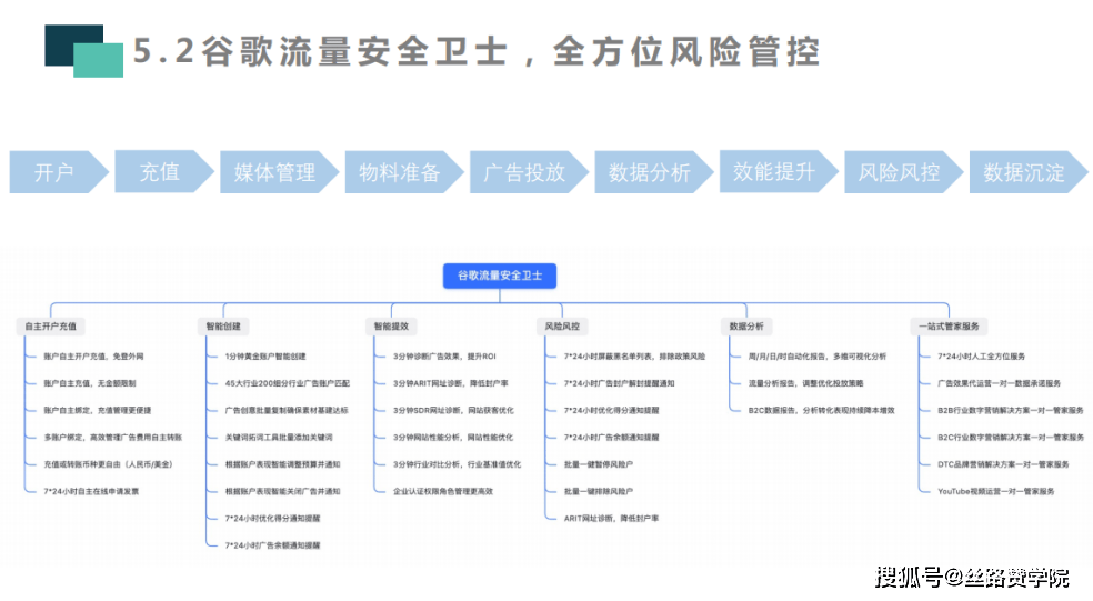 皇冠信用盘在线开户_B2B企业出海必备神器：中国版谷歌在线广告-丝路赞