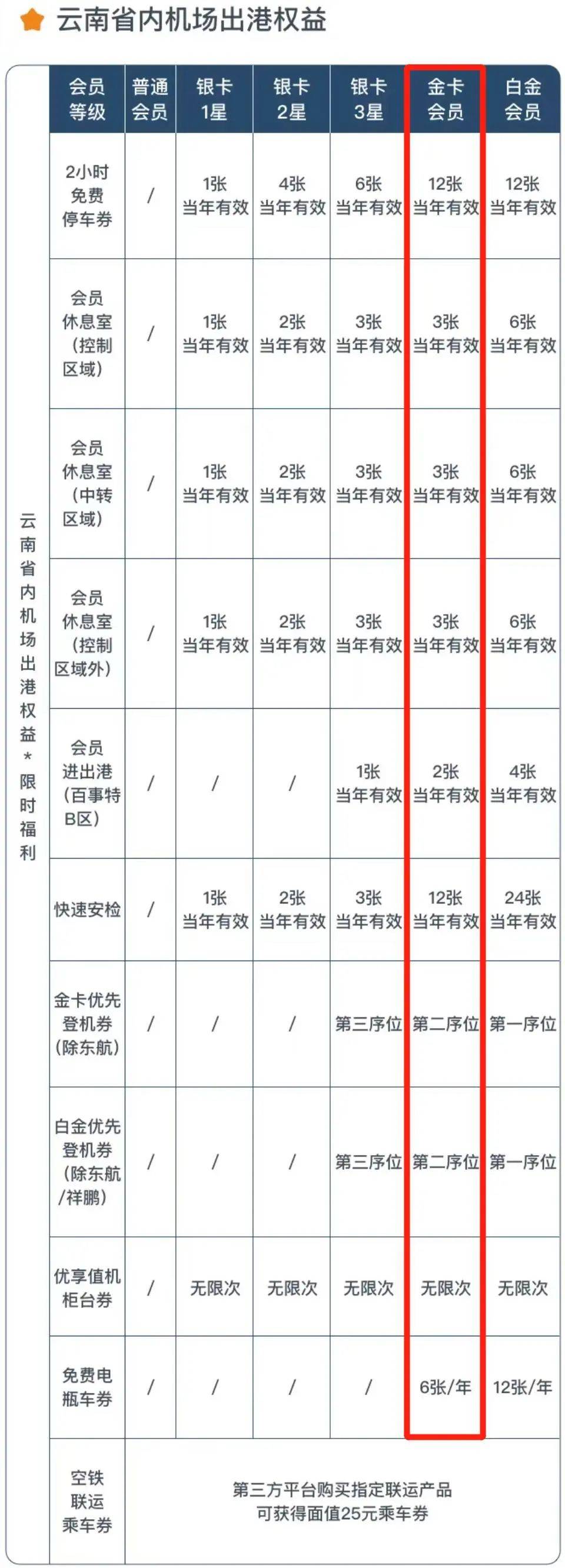 怎么开皇冠信用盘会员_0成本拿下4大会员怎么开皇冠信用盘会员，免费机场VIP