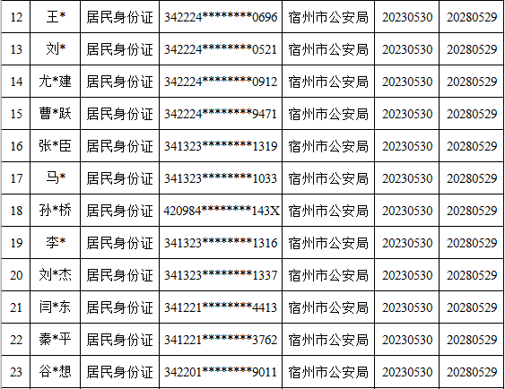 皇冠信用盘代理出租_宿州这119个人员被惩戒皇冠信用盘代理出租！